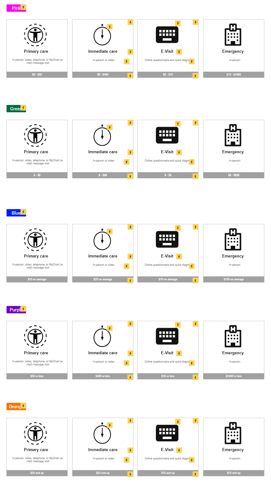 care hub cards.PNG